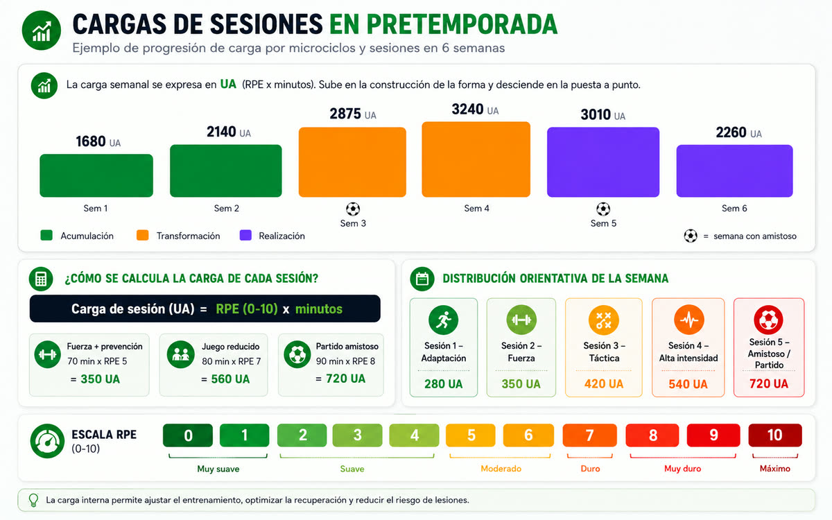 Generador de Pretemporada