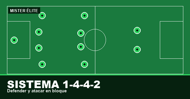 Tablero táctico del sistema 1-4-4-2: dos líneas de cuatro y dos delanteros
